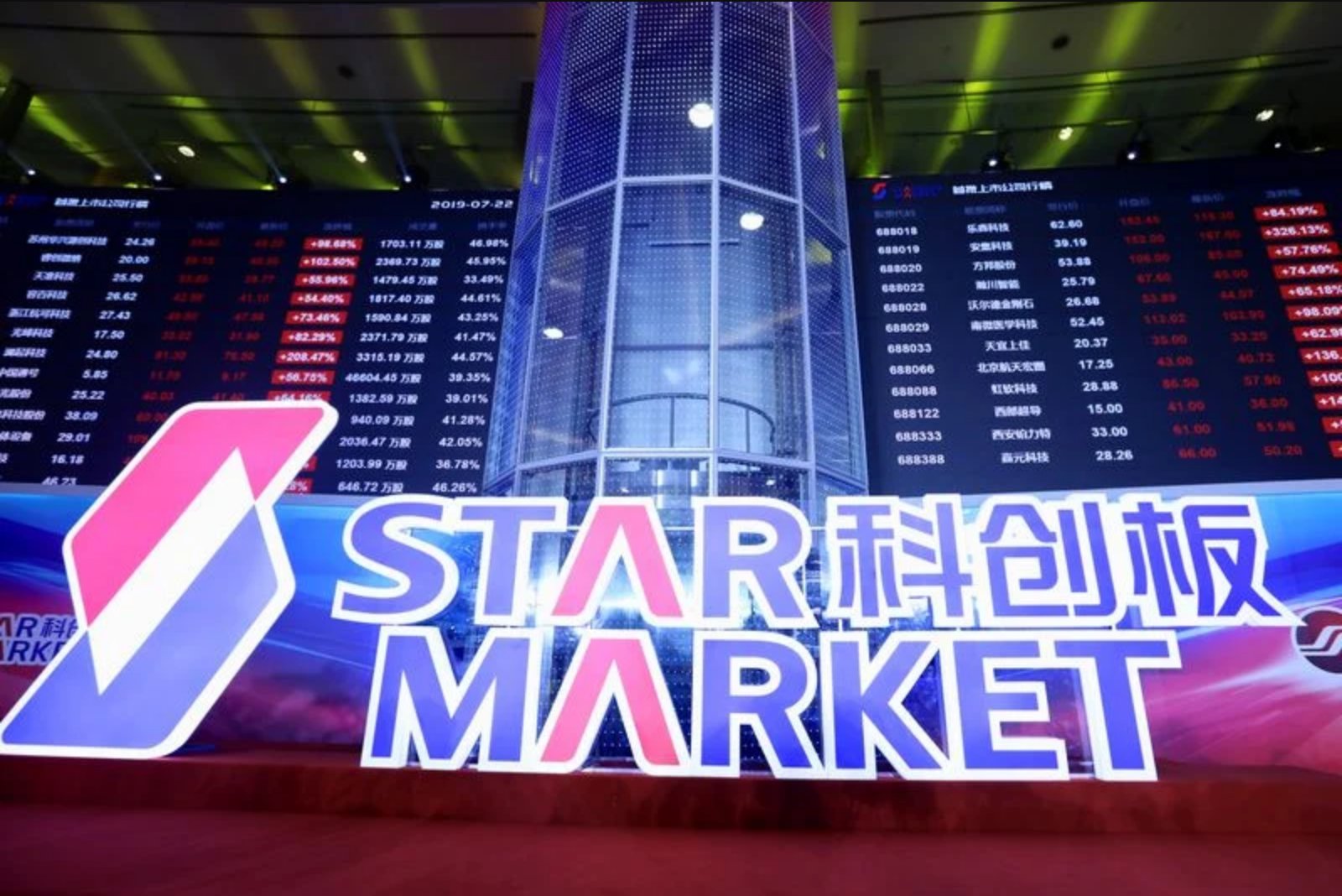 China Unveils Support for IPOs in 'Future Industry' Startups and Large-Model AI Firms