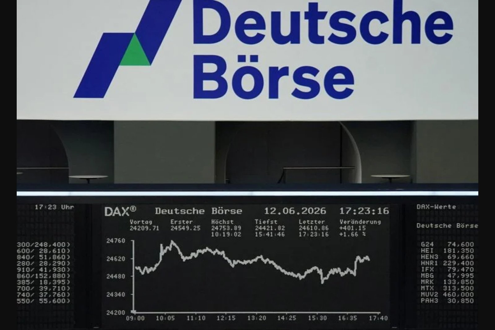STOXX 600 Climbs to Record High After Preliminary U.S.-Iran Pact
