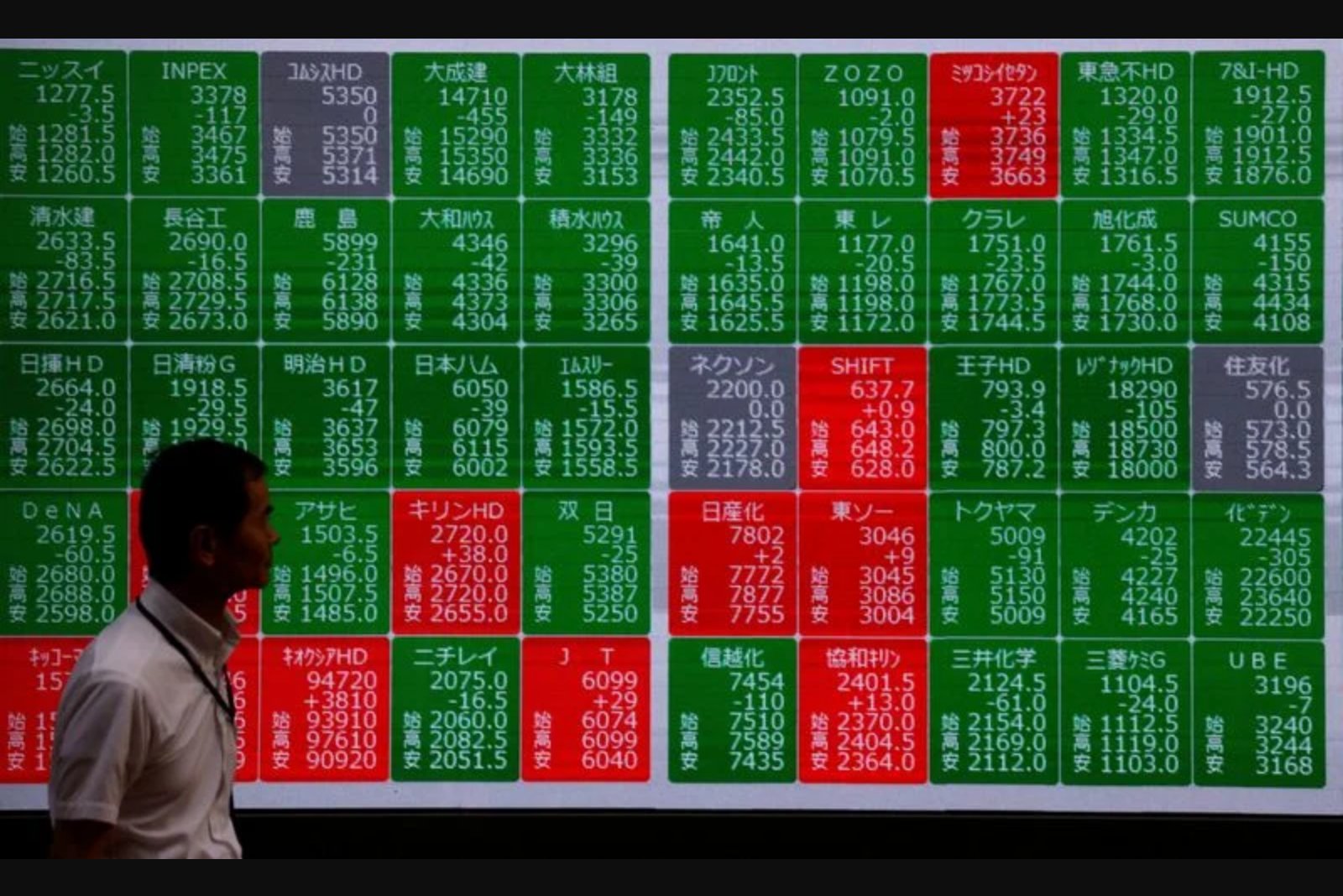 Asian Equities Retreat as Markets Adjust to Hawkish Fed Shifts, Oil Rises