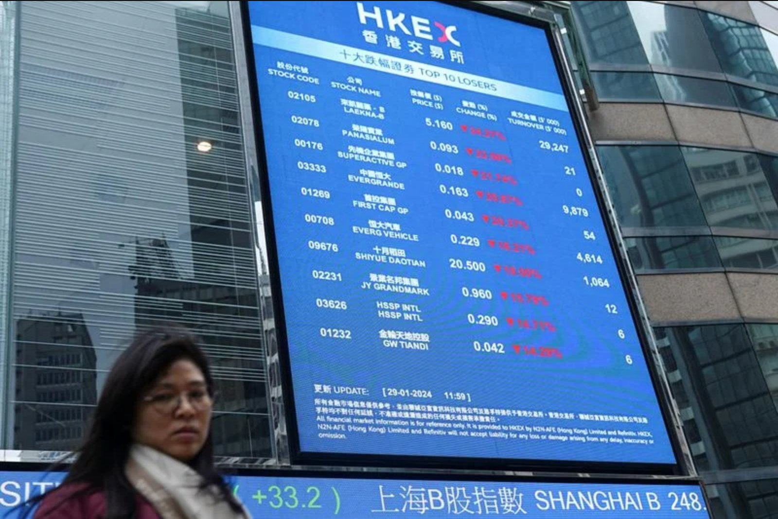 Asian Equities Face Continuation of Tech-Led Correction Amid Volatility Concerns