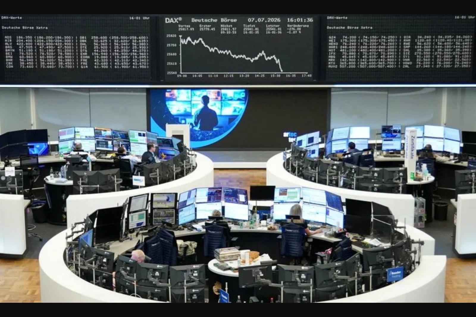 European equities retreat as Middle East tensions and tech caution weigh on markets