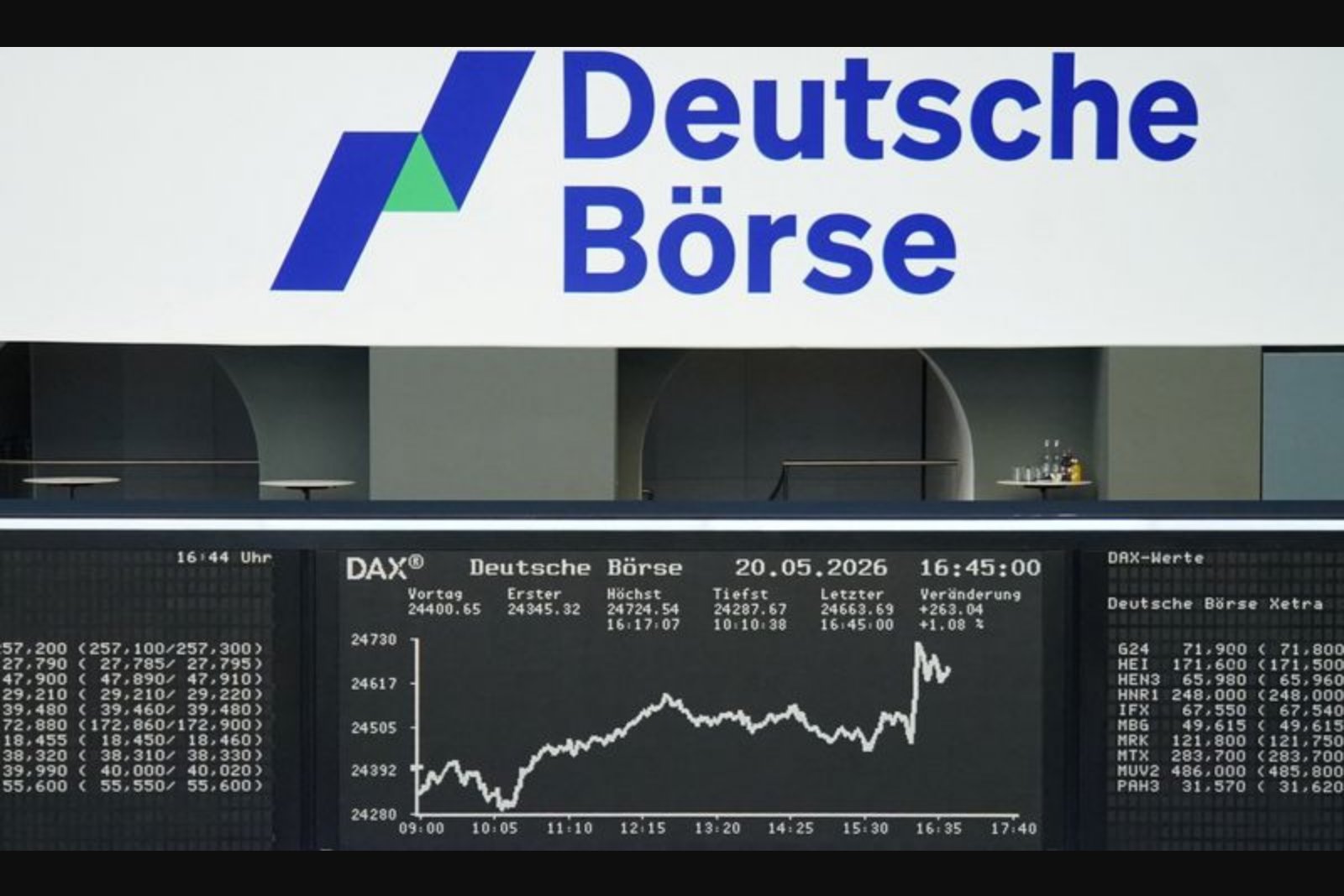 European equities seen making only modest gains as Iran conflict and limited AI exposure weigh