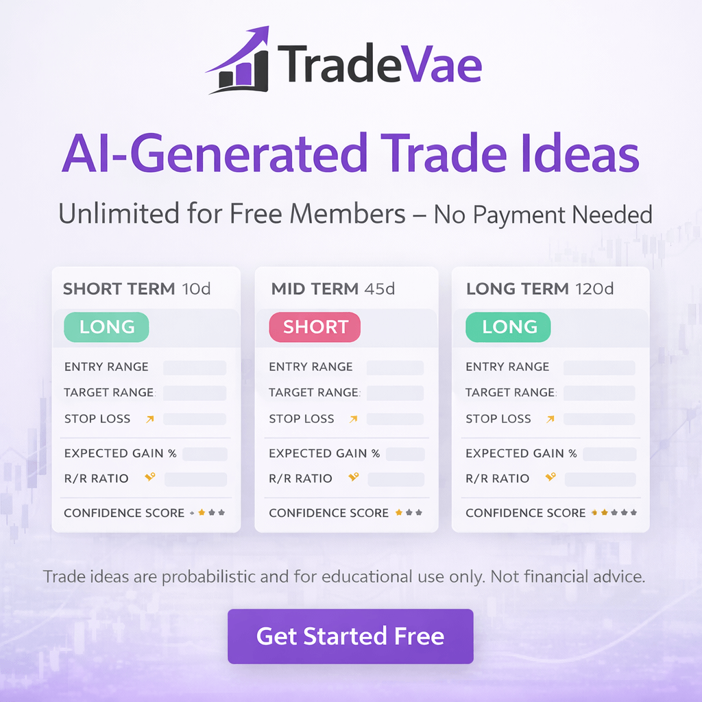 Trade Ideas Advertisement