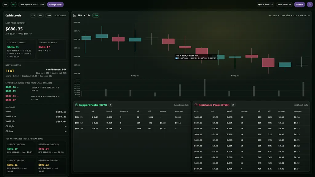 Day Trading Desk Hero