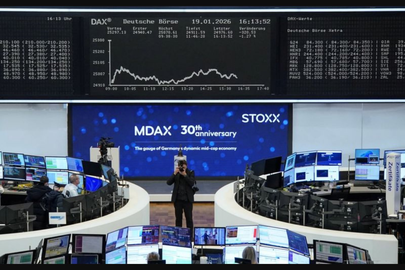 European equities slip after Stellantis shock; tech sector bears the brunt