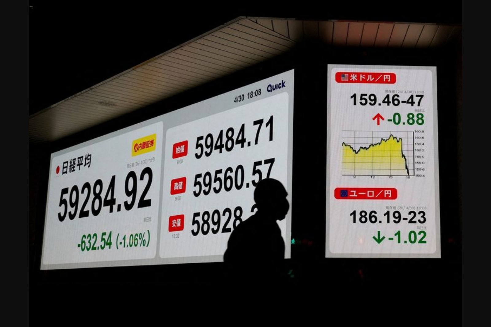 Yen Jumps After Tokyo Signals Possible Market Intervention