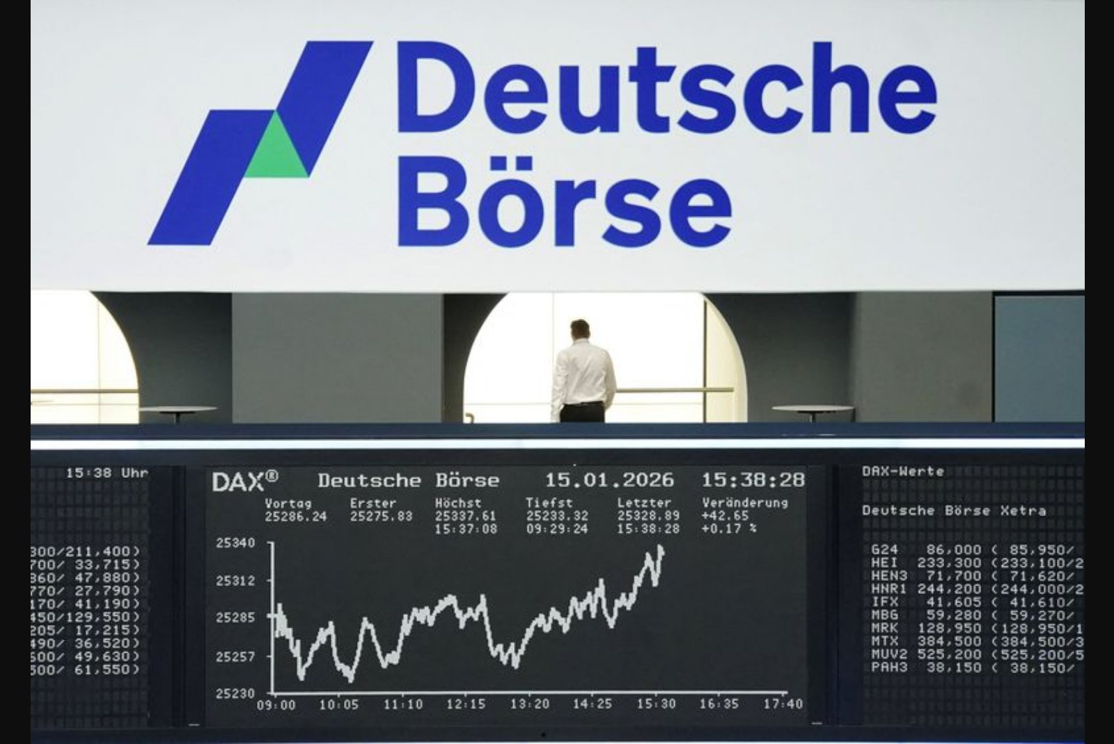 European equities climb as oil retreats ahead of Fed decision