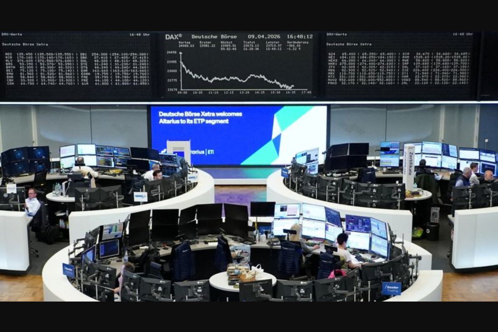 Markets Weigh Risk as Middle East Tensions Keep Energy on Edge