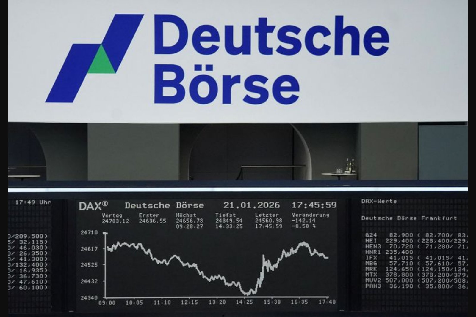 European shares creep higher as financials gain ahead of industrial data