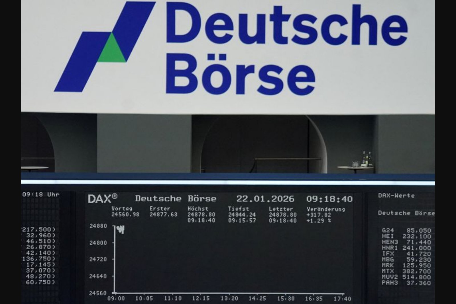 European Stocks Slide as Middle East Conflict Escalates and Eyes Turn to ECB Decision