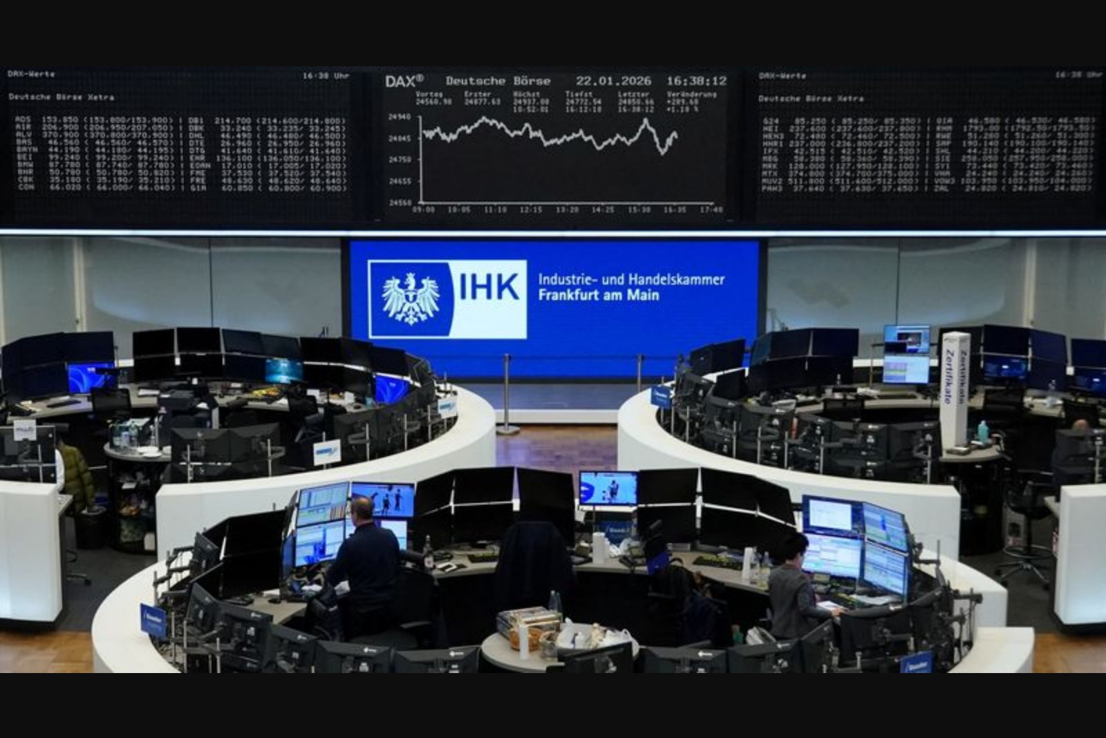 European Stocks Hold Steady as Geopolitics and AI Concerns Shape Mood