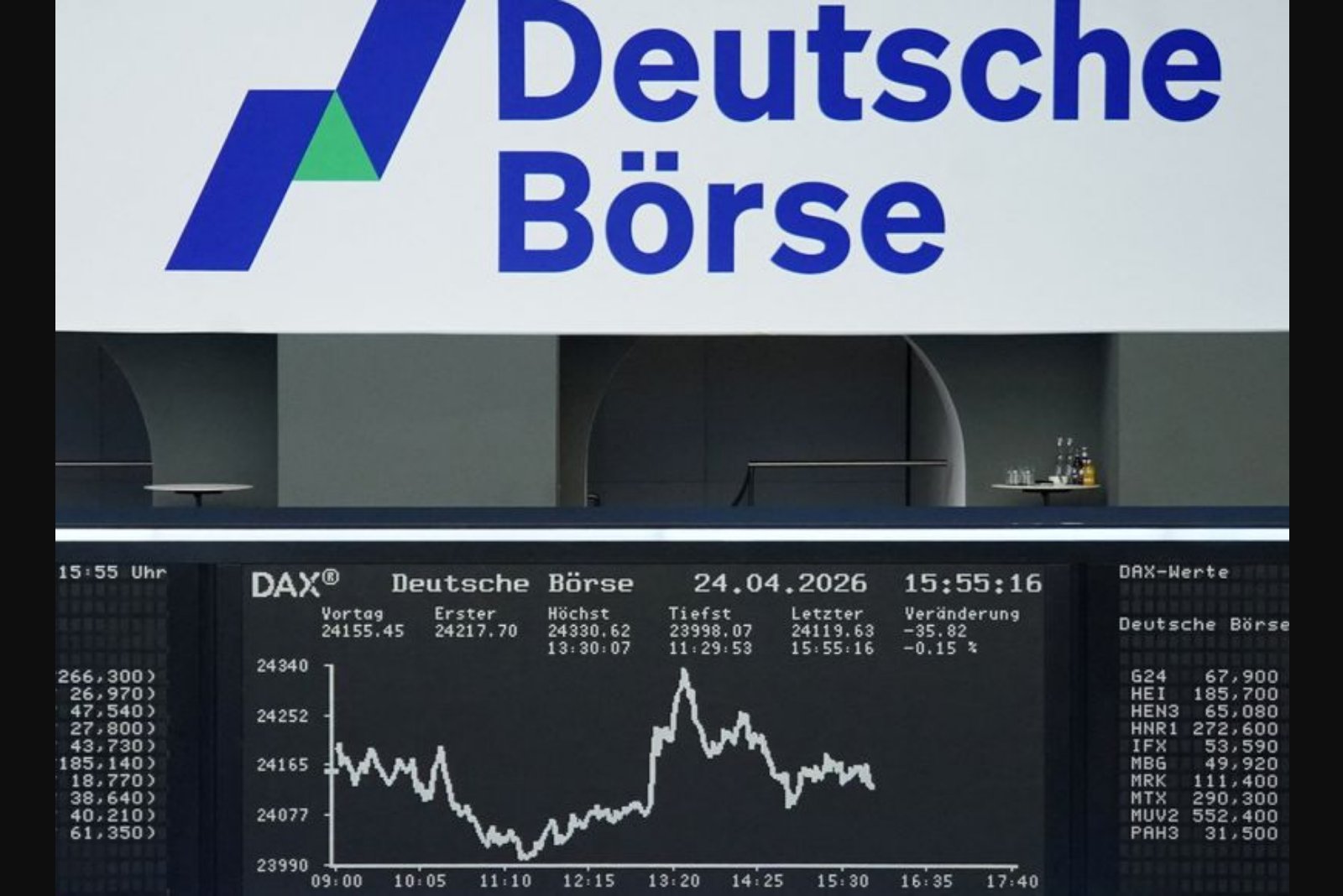 Deutsche Boerse Chief Warns 24/7 Trading Risks as U.S. Moves Toward Round-the-Clock Markets