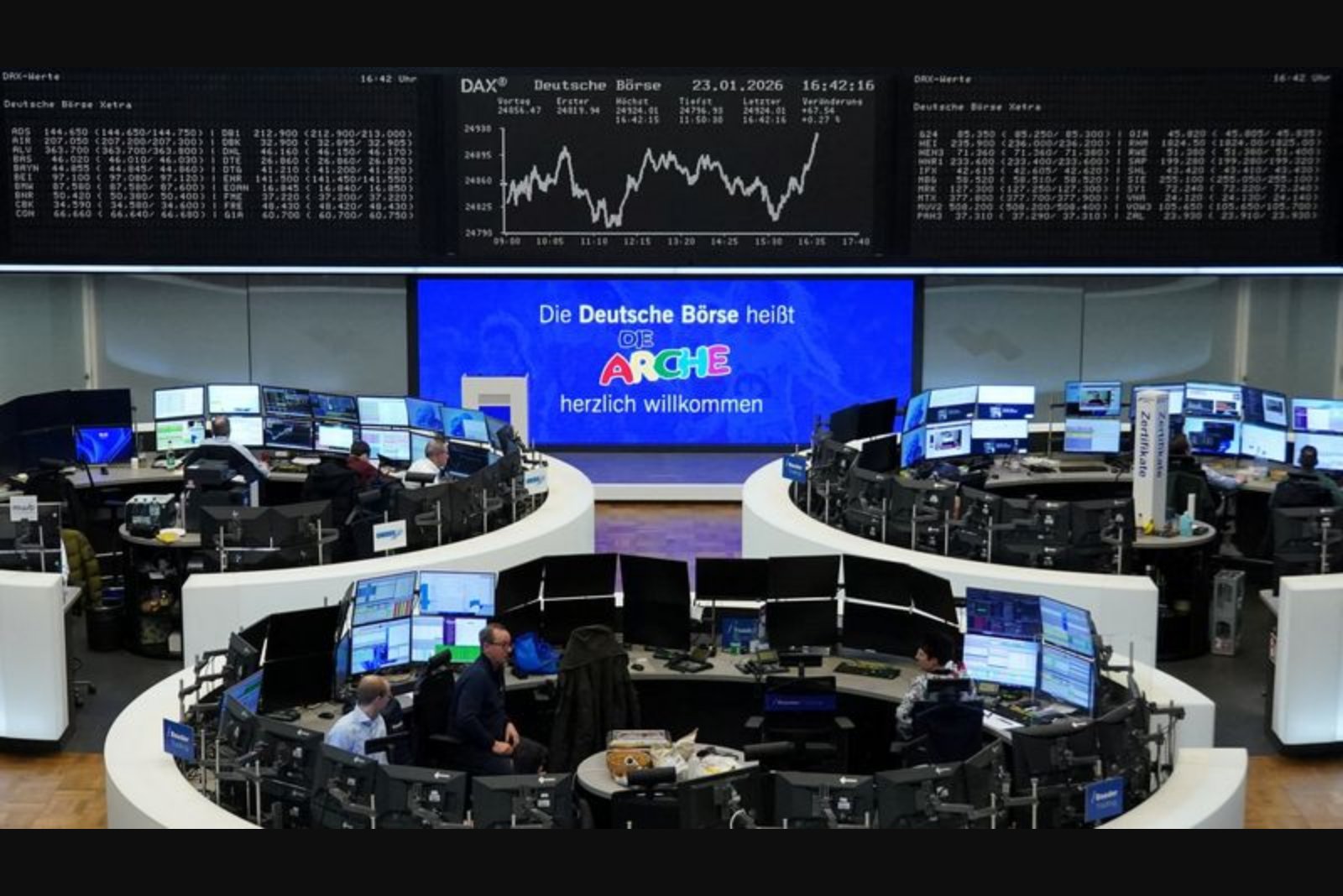 European Shares Hit Record on Banking Bounce as AI Fears Subside